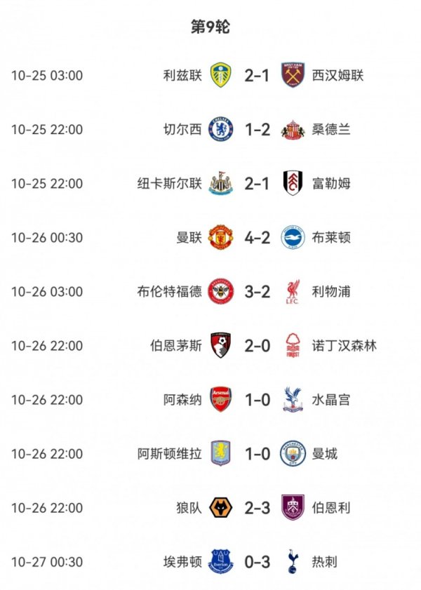 Chelsea, Liverpool and Manchester City both lost! For the first time in the past decade, three giants in the Premier League have lost in the same round.